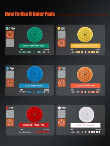Polishing Pads, 5Pc 6 Inch 150mm Orbital Buffer Polisher Pads and 1Pc Microfiber Buffing Pads, Foam Polish Pad for Compounding, Polishing and Waxing, for 6''/150mm Backing Plate Car Polisher -TPPMIX - Image 2