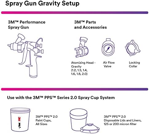 3M Performance Gravity HVLP Atomizing Head Refill Kit, 26718 - Image 3
