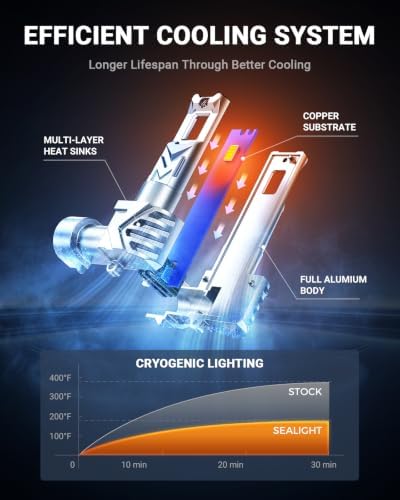 SEALIGHT H10 9140 9145 LED Fog Light Bulbs, 17,000LM 800% Brighter H10 LED Fog Lights, 3500K Amber Yellow Strong Light Penetration, Super Bright, Plug and Play