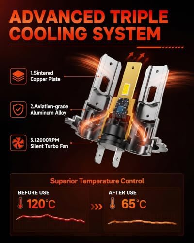 SEALIGHT H7 Led Bulbs, 80,000LM 1200% Brightness H7 Light Bulbs, 6500K Cool White Bulbs with Silent Cooling Fan, 70,000+ Hrs Long-Term Extended Lifespan, Plug and Play with Canbus Ready, Pack of 2