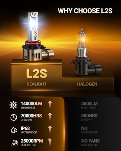 SEALIGHT 9005/HB3 9006/HB4 LED Bulbs Combo, 12X Super Bright 120000LM Driving Light, 1:1 Real Size L2S Light Bulb, 6500K Cool White, 3 Min Plug-N-Play, IP68 Waterproof, Pack of 4