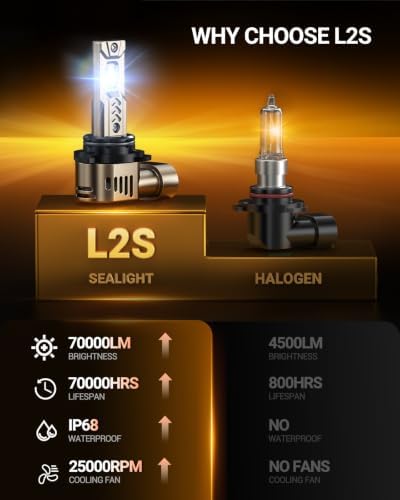 SEALIGHT 9006/HB4 LED Bulbs, 12X 70,000LM Ultra Brightness, 1:1 Mini Size L2S 9006 Driving Light Bulb, 6500K Cool White, 70,000Hrs Long Service Life with Cooling Fan, Plug and Play, Pack of 2