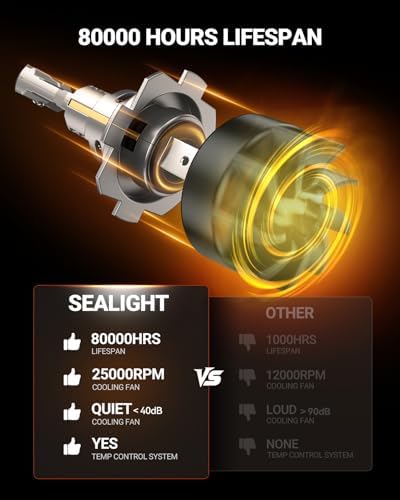SEALIGHT H7 LED Bulbs, 60000LM 1000% Super Brighter, 1:1 Mini Size, 6500K Cool White, 80,000Hrs Long Service Life with Cooling Fan, Plug and Play, Pack of 2