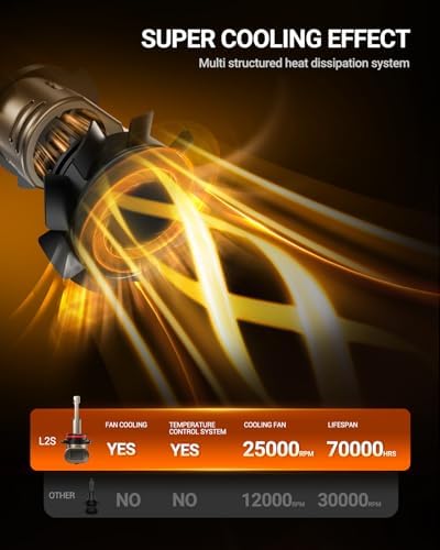 SEALIGHT 9005/HB3 9006/HB4 LED Bulbs Combo, 12X Super Bright 120000LM Driving Light, 1:1 Real Size L2S Light Bulb, 6500K Cool White, 3 Min Plug-N-Play, IP68 Waterproof, Pack of 4
