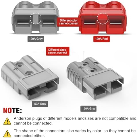 Nilight 120AMP 4AWG Anderson Connector Plug 12V-36V Battery Quick Connect