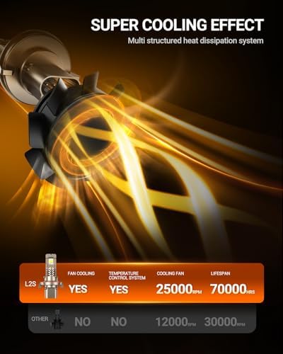 SEALIGHT H13/9008 LED Bulbs, 70,000LM 12X Super Brighter, 1:1 Origin Size, 6500K Cool White, 70000Hrs Long Service Life with Cooling Fan, IP68 Waterproof, Plug and Play, Pack of 2