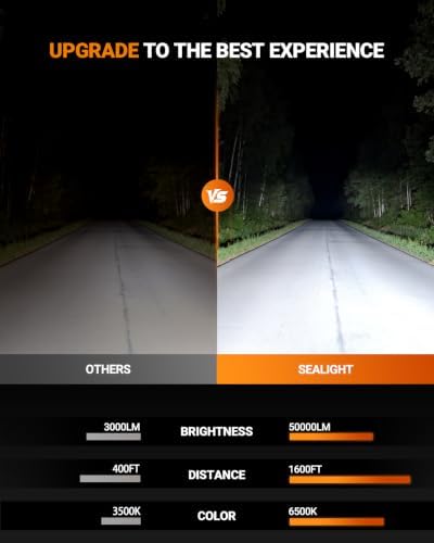 SEALIGHT H13 Bulbs with 6500K White Light,50000LM Super Bright, 1:1Mini Design Fog Light Bulbs,3 Mins Plug-N-Play, Pack of 2 H13 Bulbs