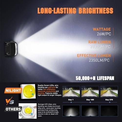 Nilight 4 Inch 26 W Side Shooter LED Light Pods with Amber DRL