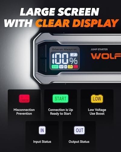 WOLFBOX 4000A Jump Starter,12V Car Battery Jumper Starter Portable with 65W Quick Charger,LED Display,88.8Wh Booster Jump Box Pack (10L Gas 10L Diesel Engine) with LED Light,Jumper Cables, MV24 - Image 5