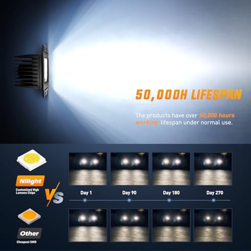 Nilight 2PCS 42W LED Flush Mount Light Pods Upgraded Spot Flood Combo Beam 12V 5Pin Rocker Switch Wiring Harness Kit-2 Leads, 2 Years Warranty (ZH044)