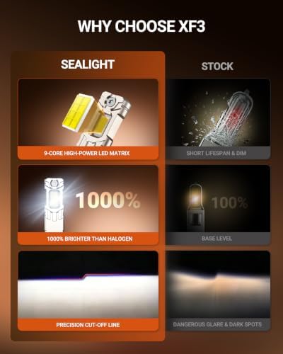SEALIGHT H1 LED Light Bulbs, 80,000LM Super Bright 6500K Cool White, H1 LED Bulbs with Copper Substrate & Copper Tube Cooling, 1:1 OEM Beam Pattern, Plug & Play, Pack of 2