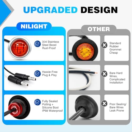 Nilight 3/4" Round Marker Lights 10PCS Red with 304 Stainless Steel Bezel