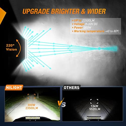 Nilight Side Shooter LED Light 1PC 13.5" with Wiring Kit for Truck SUV UTV