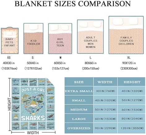 Shark Gifts - Just a Girl Who Loves Sharks Blanket for Kids Boys Girls Shark Lovers - Types of Sharks Plush Cozy Flannel Cute Animal Educational Throw Sheet Decor for Couch Daycare Nap Car - 50" X 40" - Image 5