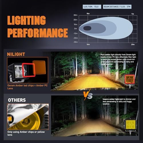 Nilight 3 Inch Cube Amber 20 W 1240LM Super Flood LED Pod Light