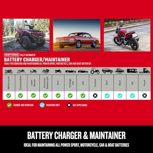 CRAFTSMAN 1.5A Car Battery Charger & Maintainer, 6V/12V – CMXCESM259 - Image 6
