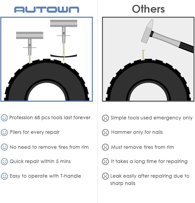 Flat Tire Repair Kit with Plug 68 Pcs - Image 3