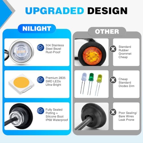 Nilight 3/4" Round Marker Lights 10PCS White Side Bullet Clearance Light