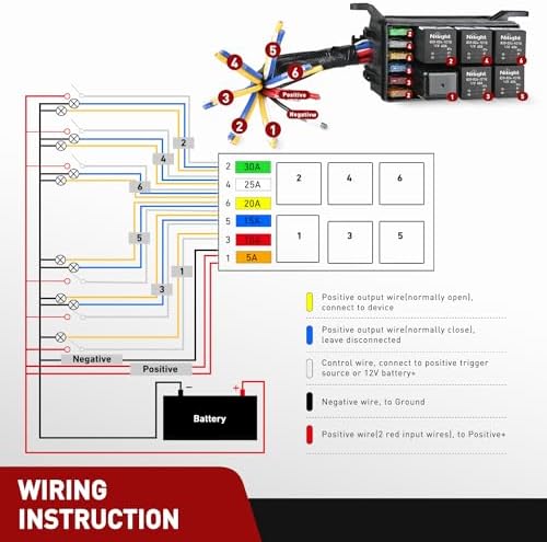 Nilight 12V Fuse Relay Box 6 Relays 6 Slots ATC/ATO Blade Fuse Holder 4Pin 5Pin Terminal 40A Relay Pre-Wired Waterproof Block Kit Universal for Automotive Car Truck Camper Boat