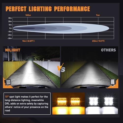 Nilight 3.2" Square LED Pod Light with Amber DRL 20W 2510LM