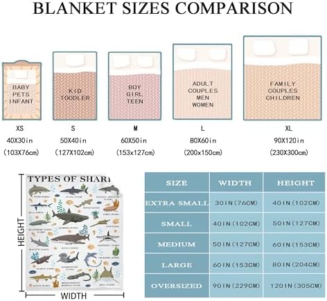 Shark Blanket Gifts for Kids Boys Girls Shark Lovers Types of Sharks Plush Cozy Flannel Cute Animal Educational Throw Sheet 50" X 40" Decor for Couch Daycare Nap Birthday Decorations Bedroom - Image 5