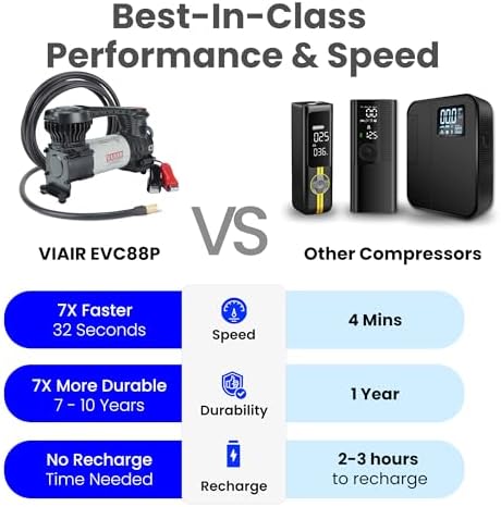 VIAIR EVC88P Digital 12V Tire Inflator, 120 PSI with Auto Shut Off for Cars - Image 6