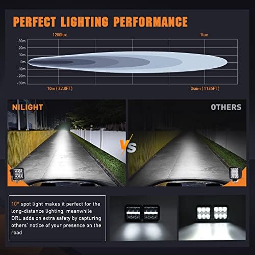 Nilight Pro Series 4 Inch Square LED Pod Light Kit with DRL 60W 6487LM