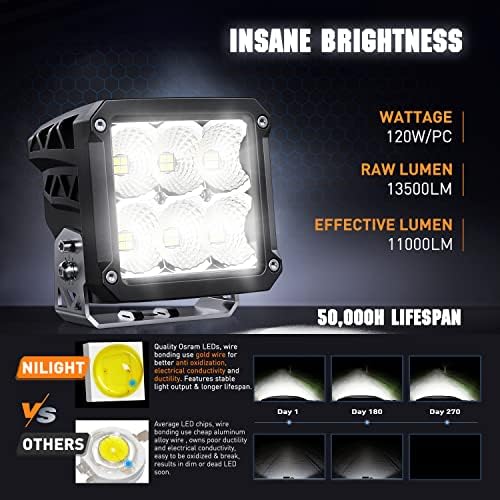 Nilight 2 PCS 4 Inch 120W 120° Super Flood Square LED Pod Lights