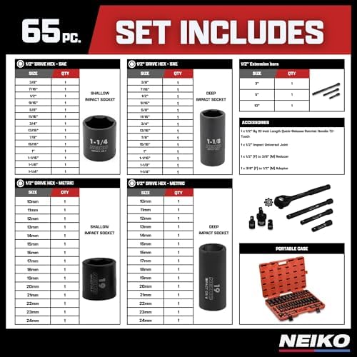 NEIKO 02448A 1/2" Drive Master Impact Socket Set, 65 Piece, Standard SAE (3/8"-1-1/4") & Metric (10-24 mm) Sizes, Deep & Shallow Kit, Includes Adapters & Ratchet Handle - Image 6