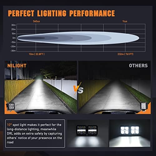 Nilight Pro Series 3.2 Inch Square LED Pod Auxiliary Lights with DRL
