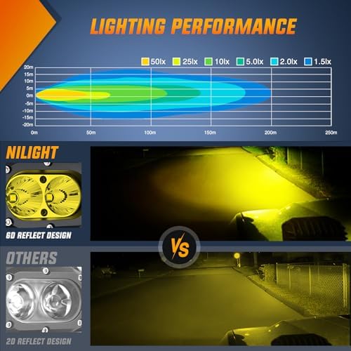 Nilight LED Pod Light 24W 4 Inch 2PCS Yellow Flood Beam Driving Lights Pods IP67 Waterproof Auxiliary Offroad Lighting for Truck Tractor SUV ATV UTV Golf Cart Boat Motorcycle Dirt Bike