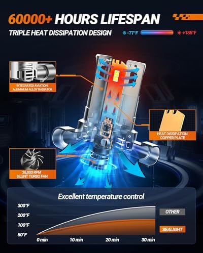 Sealight H11 Bulb, 50000LM 6500K Cool White with Cooling Fan, 1:1 Mini Size H8 H9 Fog Bulbs, 3-Min Plug-N-Play, Pack of 2