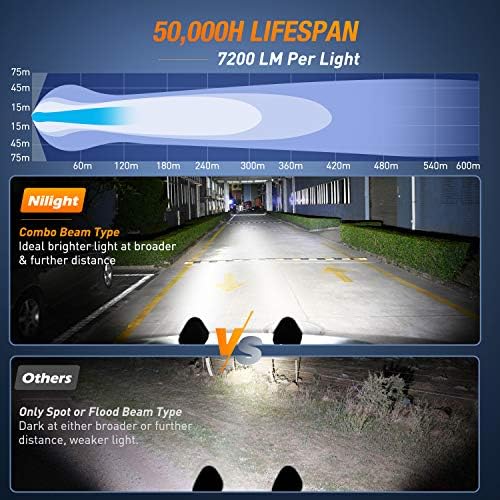 Nilight 2PCS 4 Inch Triangle LED Work Lights 60W Spot & Flood Combo Beam