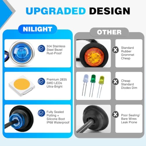 Nilight 3/4" Round Marker Lights 10PCS Blue Side Bullet Clearance Light