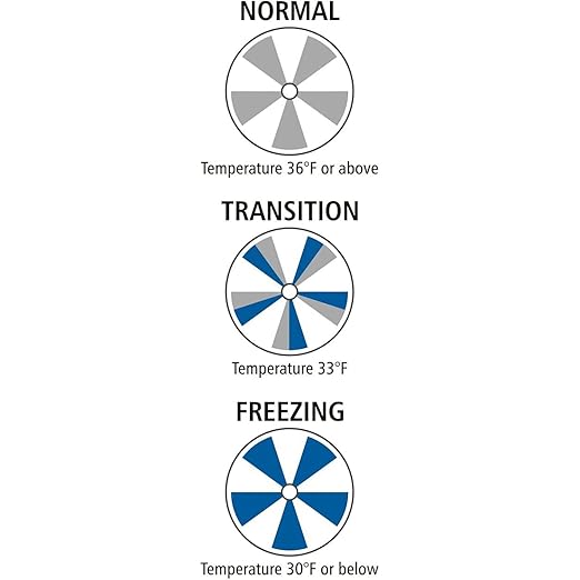 SmartSign 4-Pack Ice Alert Sign - Image 2
