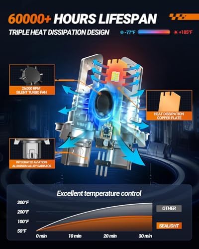 SEALIGHT H13 Bulb compatible 9008, 50000LM 6500K White Light, 1:1 Design with 13000RPM Cooling Fan, IP67 Waterproof 60000+ Hours Lifspan Plug and Play, 2 Pack
