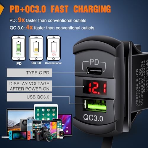 Nilight 2 Gang Rocker Switch Box w/Voltmeter PD Type C and USB Socket