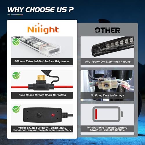 Nilight 12PCS Motorcycle RGB LED Light Kit APP and Remote Control