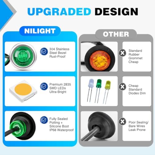 Nilight 3/4" Round Marker Lights 10PCS Green Side Bullet Clearance Light