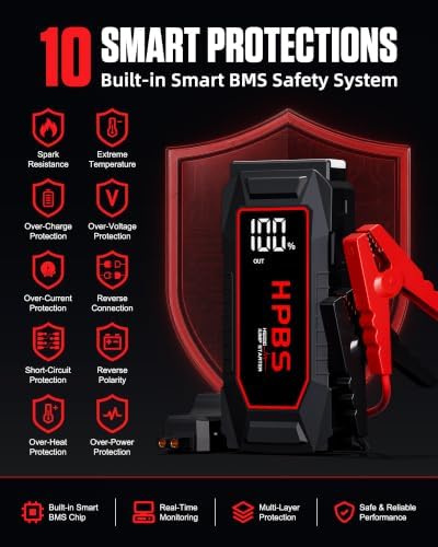 Car Jump Starter - 5000A Peak Jump Starter Battery Pack with DC for Up to All Gas and 10.0 L Diesel Engines, 12V Portable Battery Jump Starter with 3.0" LCD Display - Image 6