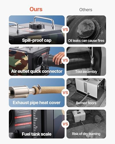 VEVOR Diesel Heater 8KW, DC 12V/24V, All in One Portable Diesel Air Heater with Bluetooth APP Control, Remote Control and LCD Screen, 1.9 Gal Fuel Tank for Trucks, Vans, RVs, Campers, and Garages - Image 4