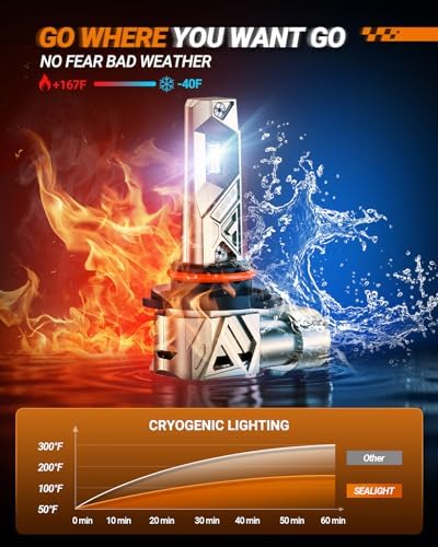 SEALIGHT 9005/HB3 LED Bulbs, 66000LM S6 Pro 9005 Bulb with 2026 8th LED-Chips, 80000H+ Lifespan HB3 Driving Light, 6500K White 1000% Bright Fog Light,1:1 Plug and Play, Pack of 2