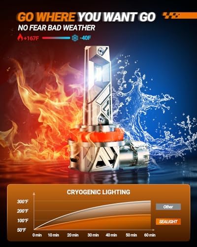 SEALIGHT H11 LED Bulbs, 66,000LM 6500K Cool White, IP68 IP6X 80,000hrs Long Lifespan, Real 1:1 Size Plug N Play, Anti Flickering H8/H9/H16 Fog Bulbs Combo 99% Compatible, Pack of 2