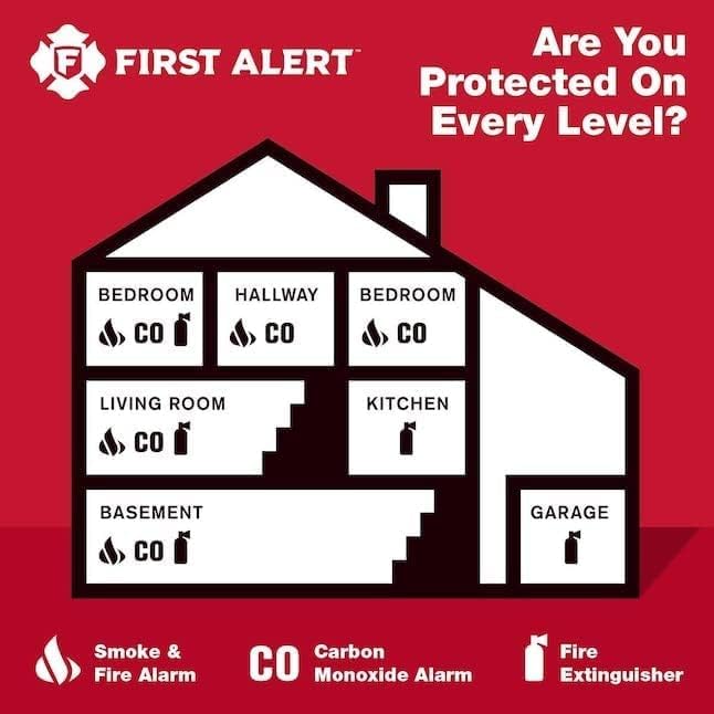 First Alert Fire Extinguisher for Home, Standard Rechargeable Compliance Unit - Image 5