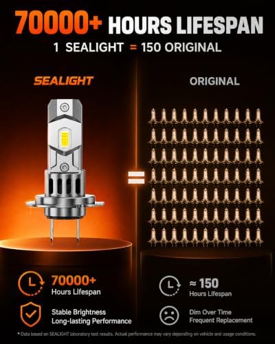 SEALIGHT H7 Led Bulbs, 80,000LM 1200% Brightness H7 Light Bulbs, 6500K Cool White Bulbs with Silent Cooling Fan, 70,000+ Hrs Long-Term Extended Lifespan, Plug and Play with Canbus Ready, Pack of 2