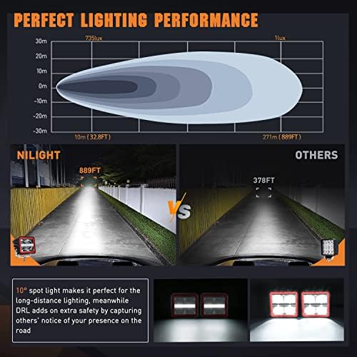 Nilight 3 Inch Cube 20 W 2200LM 10°Super Spot LED Pod Light with DRL