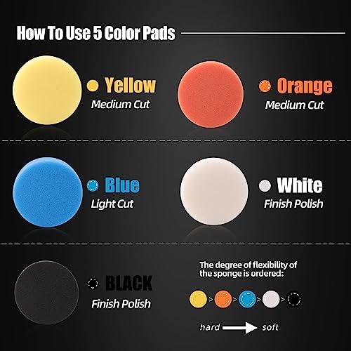 Car Foam Drill Polishing Pad Kit, 44Pcs 1inch 2inch 3inch Detail Polishing Buffing Pad Mix Size Car Detailing Kit with 5/8-11 Thread Backing pad & Adapters for Buffer Polisher Polishing, Buffing - Image 2