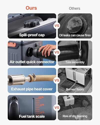 VEVOR Diesel Heater 8KW, DC 12V/24V, All in One Portable Diesel Heater with Bluetooth APP Control, Remote Control and LCD Screen, 1.3 Gal Fuel Tank for Trucks, Vans, RVs, Campers, and Garages - Image 4