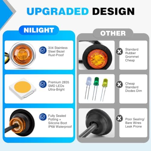 Nilight 3/4" Round Marker Lights 10PCS Amber Side Bullet Clearance Light