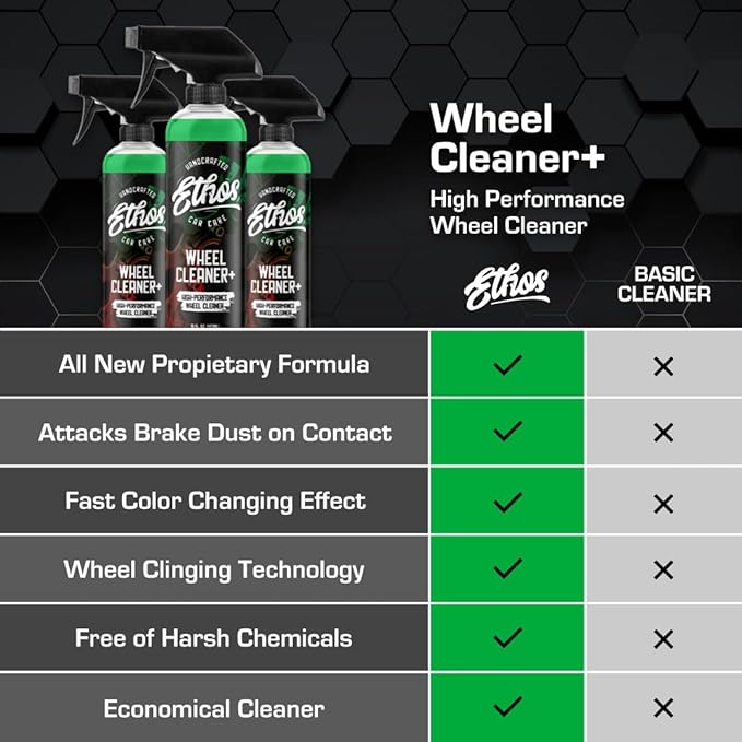 Ethos Wheel Cleaner - Image 5
